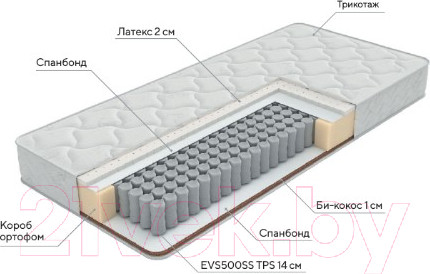 Изображение товара Матрас Proson Active Duo S/F 160x200