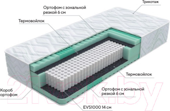 Изображение товара Матрас Proson Green Comfort M 90x190