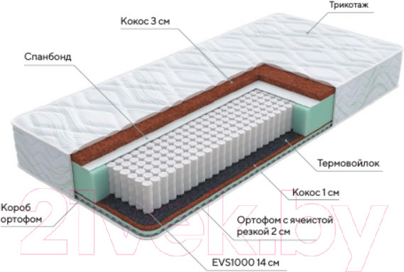 Изображение товара Матрас Proson Green Duo M/F 90x190