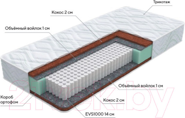 Изображение товара Матрас Proson Green F 160x200