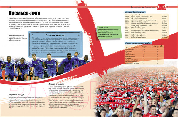 Изображение товара Энциклопедия Росмэн Футбол. Современная энциклопедия