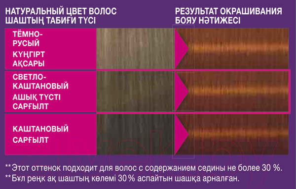 Изображение товара Краска-мусс для волос Perfect Mousse Стойкая 670 (пикантный медный)