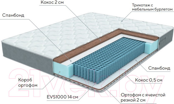 Изображение товара Матрас Proson Lux Duo M/F 160x200