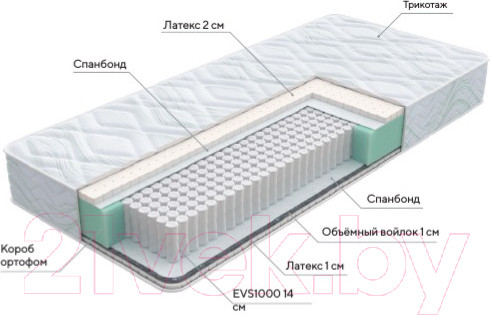 Изображение товара Матрас Proson Green S 90x190