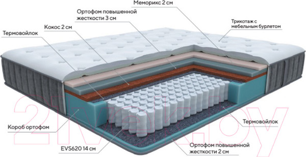Изображение товара Матрас Proson Glory Firm 90x190