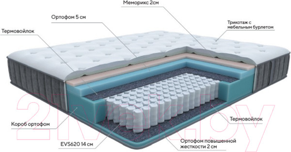 Изображение товара Матрас Proson Glory Medium 90x190