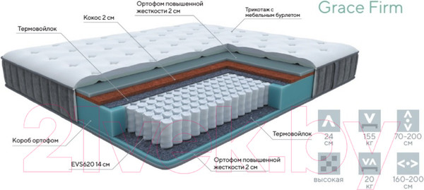 Изображение товара Матрас Proson Grace Firm 90x190