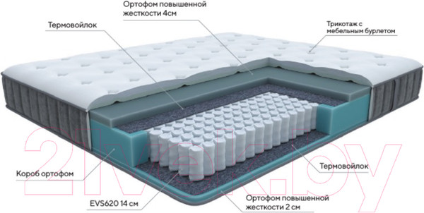 Изображение товара Матрас Proson Grace Medium 90x190