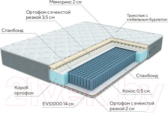 Изображение товара Матрас Proson Lux Duo M/S 90x190