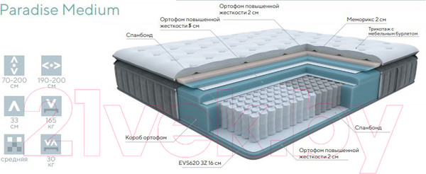 Изображение товара Матрас Proson Paradise Medium 90x190