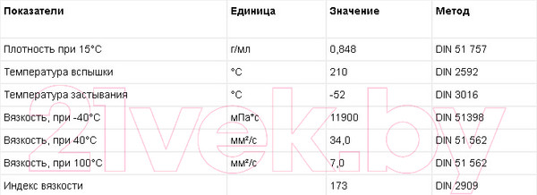 Изображение товара Трансмиссионное масло Fuchs Titan CVTF Flex / 601846434 (1л)