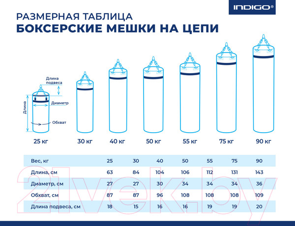 Изображение товара Боксерский мешок Спортивные мастерские SM-239 (55кг, синий)