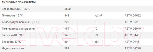 Изображение товара Моторное масло Neste Pro 0W40 / 116845 (4л)