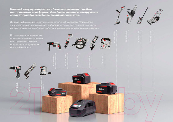 Изображение товара Угловая шлифовальная машина Ставр МШУА-115/20