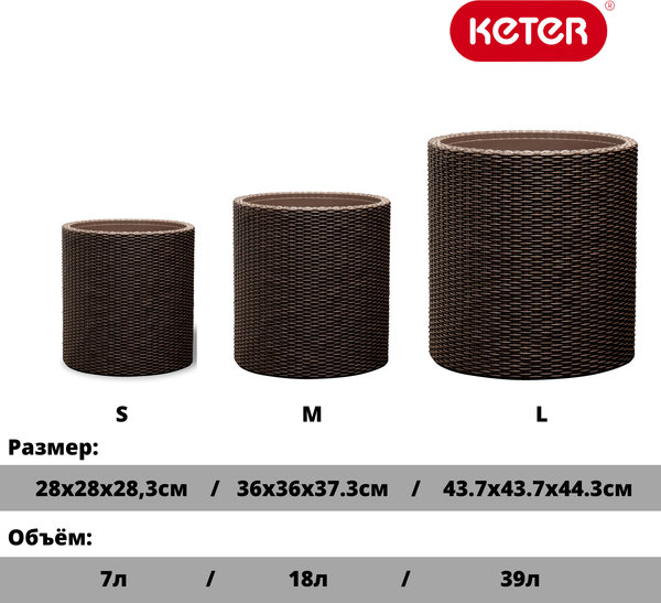 Изображение товара Набор кашпо Keter Cylinder Planter S+M+L (3шт, графит)