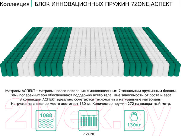 Изображение товара Матрас EOS Аспект 30 90x190 (жаккард)