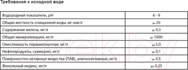 Изображение товара Система технического умягчения воды Аквабрайт АБФ-СТАНДАРТ