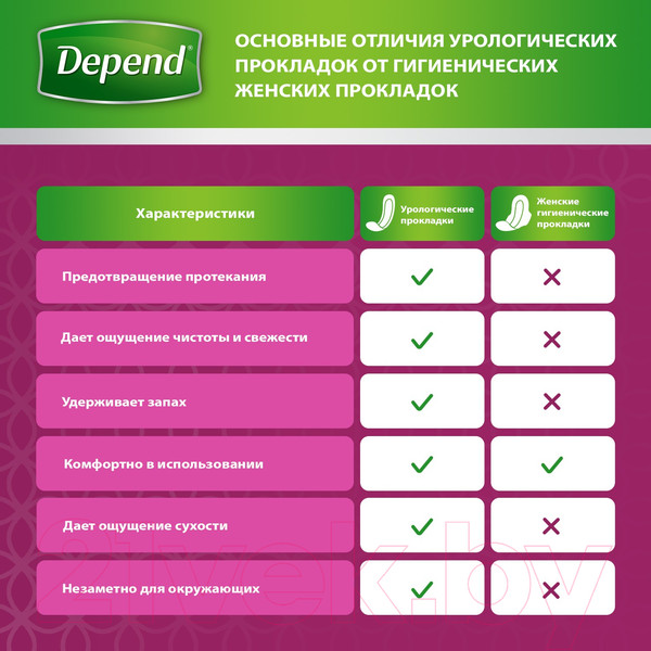 Изображение товара Прокладки урологические Depend Нормал (12шт)