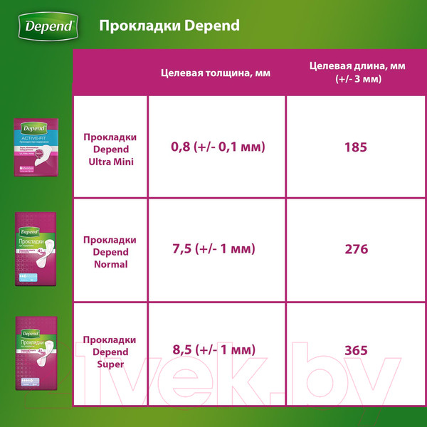 Изображение товара Прокладки урологические Depend Нормал (12шт)