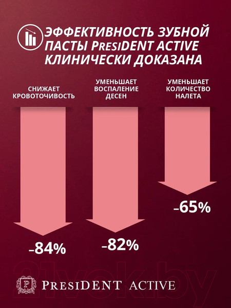Изображение товара Зубная паста PresiDent Active (75мл)