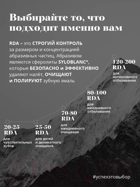 Изображение товара Зубная паста PresiDent Renome (75мл)