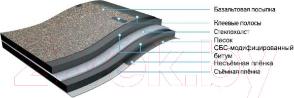 Изображение товара Черепица Docke Pie Premium Генуя Зрелый каштан (упаковка)