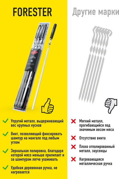 Изображение товара Набор шампуров Forester RZ-60WB