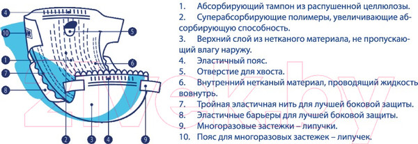 Изображение товара Подгузники для животных Luxsan Premium XL 12-20кг (10шт)