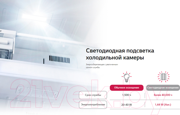 Изображение товара Холодильник с морозильником LG GA-B419SDJL