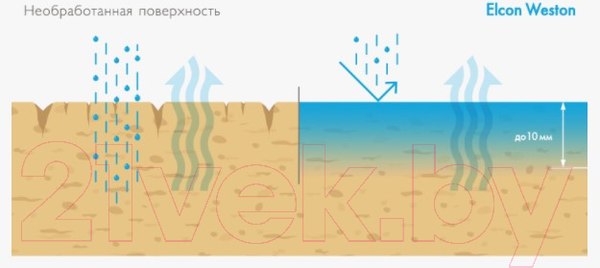 Изображение товара Лак Elcon Weston (900мл)