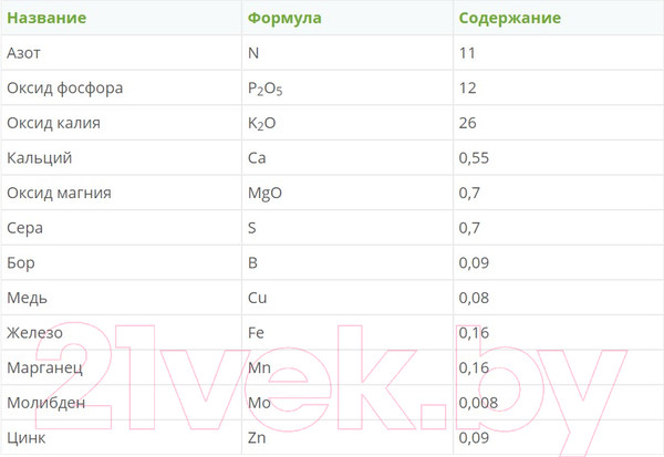 Изображение товара Удобрение Fertika Газонное. Осень (40кг)