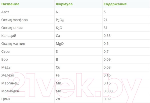Изображение товара Удобрение Fertika Осеннее (5кг)