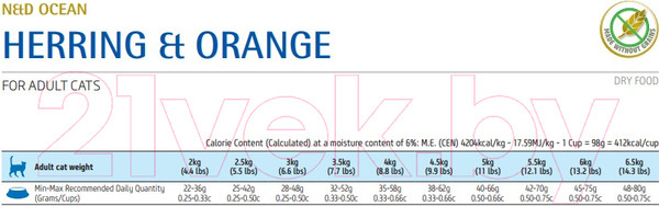 Изображение товара Сухой корм для кошек Farmina N&D Grain Free Ocean Adult Herring & Orange (5кг)