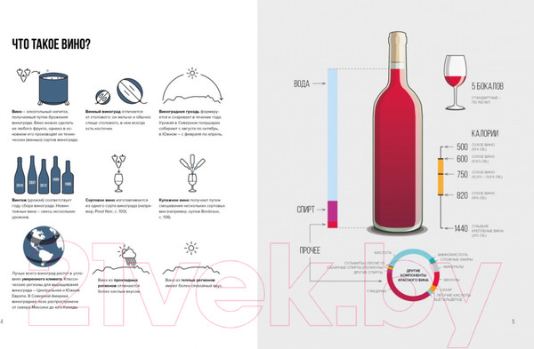 Изображение товара Книга КоЛибри Вино. Практический путеводитель (Пакетт М., Хэммек Дж.)