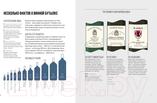 Изображение товара Книга КоЛибри Вино. Практический путеводитель (Пакетт М., Хэммек Дж.)