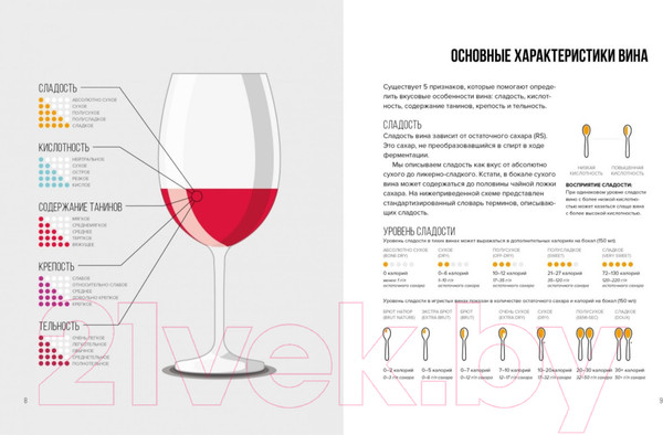 Изображение товара Книга КоЛибри Вино. Практический путеводитель (Пакетт М., Хэммек Дж.)