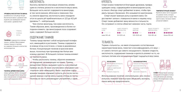 Изображение товара Книга КоЛибри Вино. Практический путеводитель (Пакетт М., Хэммек Дж.)