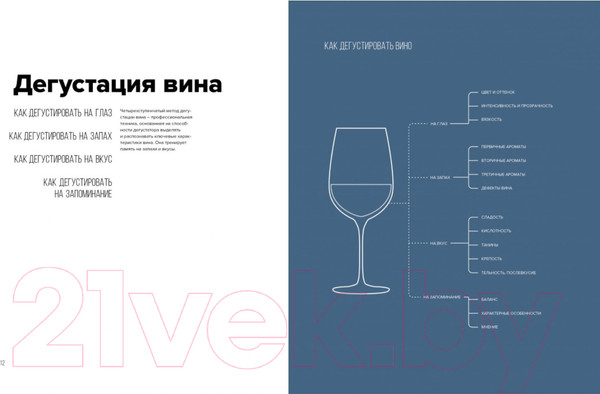 Изображение товара Книга КоЛибри Вино. Практический путеводитель (Пакетт М., Хэммек Дж.)