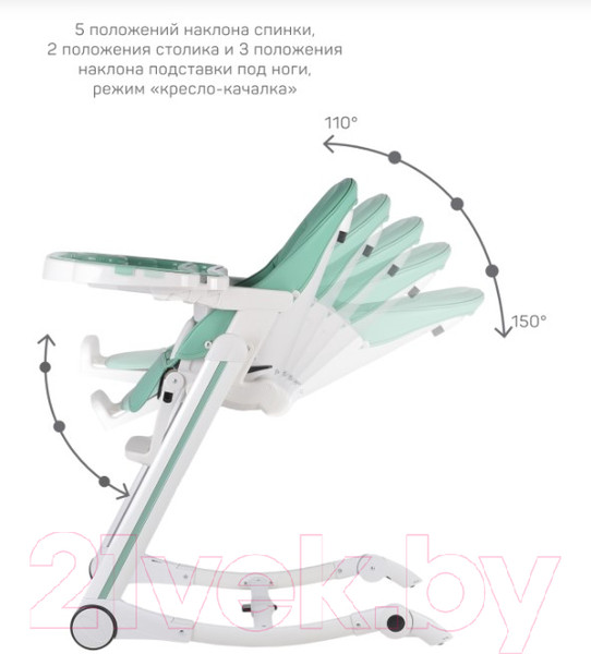 Изображение товара Стульчик для кормления Farfello Bonitta (вечнозеленый)