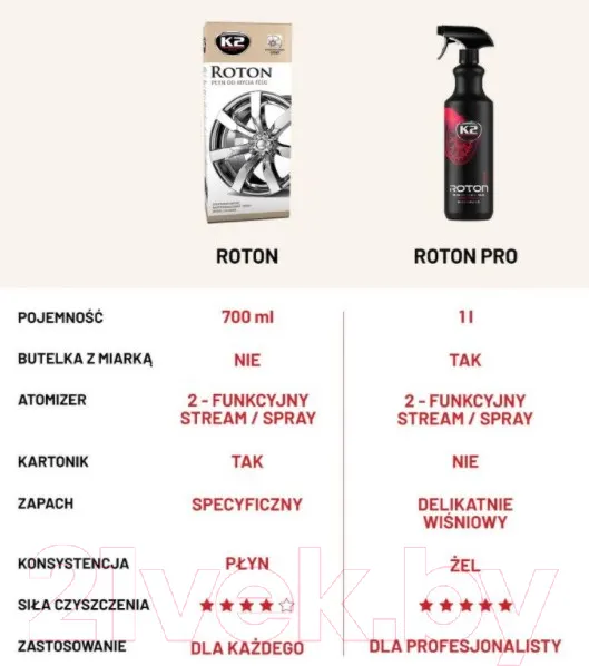 Изображение товара Очиститель дисков K2 Car G1671 (700мл)