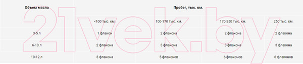 Изображение товара Набор автохимии VMPAUTO Генеральная уборка двигателя / 8512