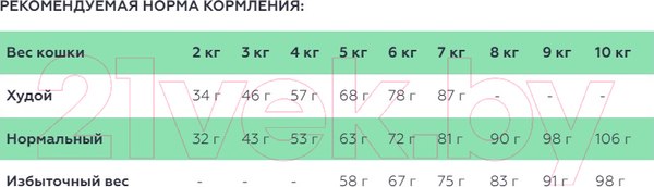 Изображение товара Сухой корм для кошек Reflex Plus Cat Sterilised с лососем (1.5кг)