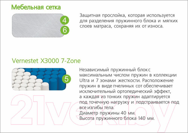 Изображение товара Матрас Vegas Royal Dream 180x180 (премиум трикотаж)