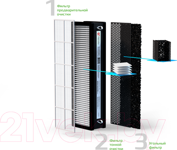 Изображение товара Проветриватель с нагревом Royal Clima Brezza XS RCB 75