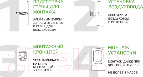 Изображение товара Проветриватель с нагревом Royal Clima Brezza XS RCB 75