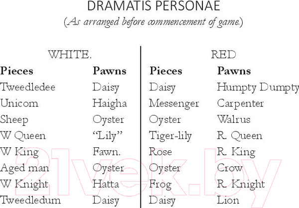 Изображение товара Книга Попурри Alice Through the Looking-Glass (Carroll L.)