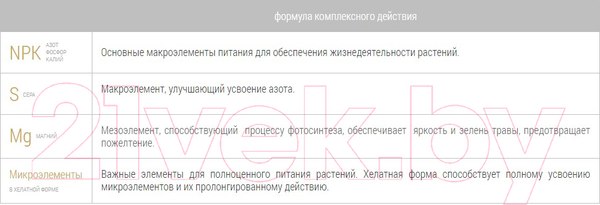 Изображение товара Удобрение Bona Forte Газонное весна BF23010711 (4.5кг)