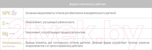 Изображение товара Удобрение Bona Forte Марка NPK 10-20-20. Овощное BF23010221 (2.5кг)
