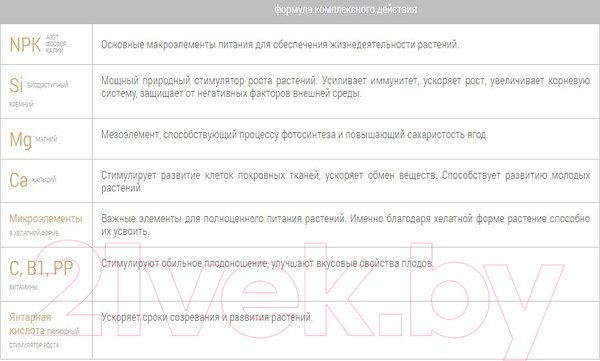 Изображение товара Удобрение Bona Forte Ягодное BF23010411 (2.5кг)