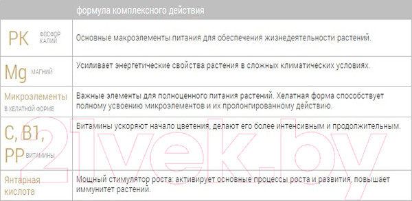 Изображение товара Удобрение Bona Forte Универсальное осеннее BF21040161 (1.5л)